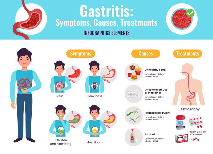 Gastritis