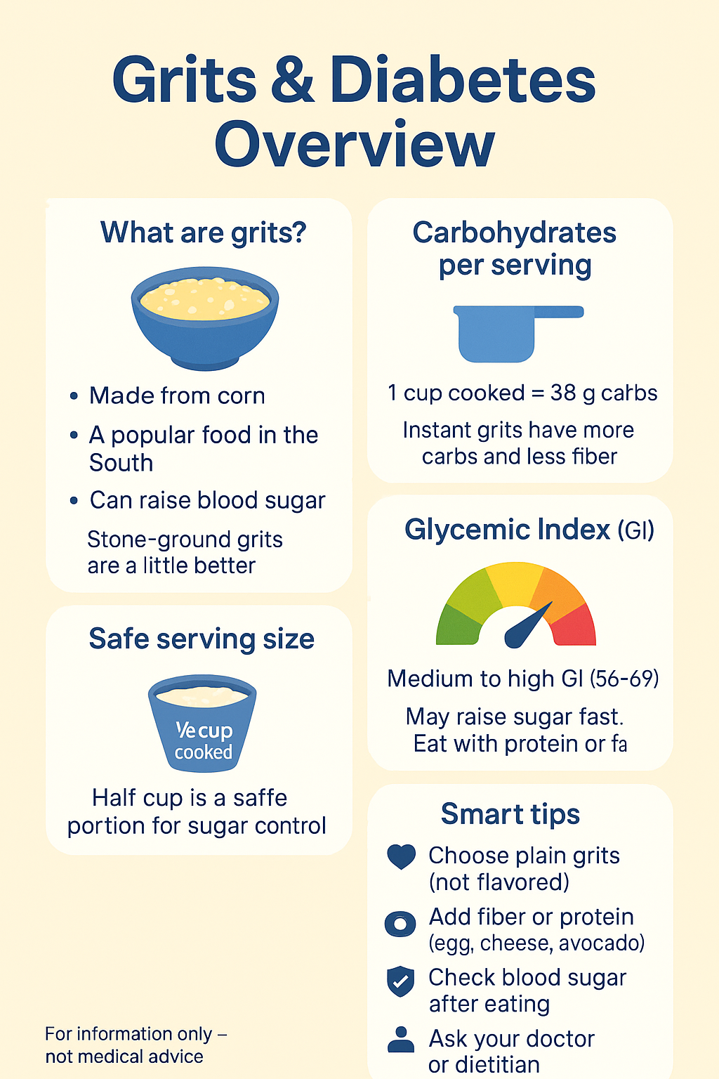 what are grits? safe serving size for grits, glycemic index of grits
